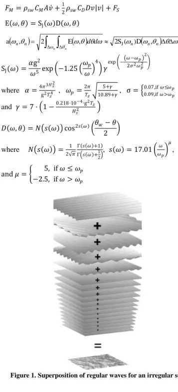 Figure 2 shows the nodal forces and total force in HydroCRest.