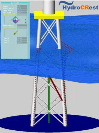 Figure 3. Reconstructed PSDs of real wind data 