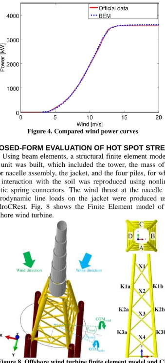 Figure 7. RANS validation of potential flow tower model 