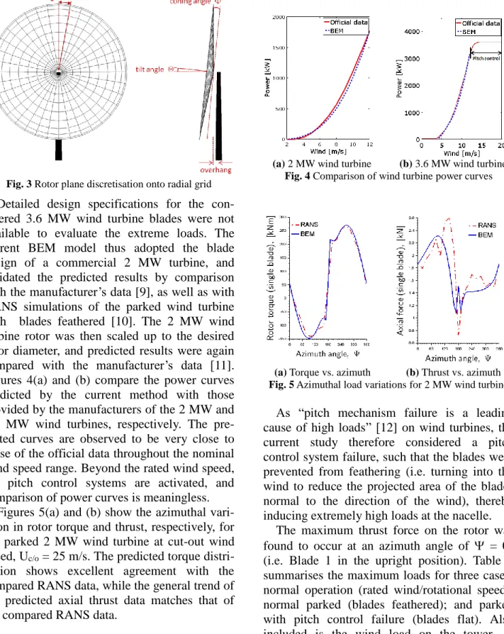 Fig. 3 Rotor plane discretisation onto radial grid 