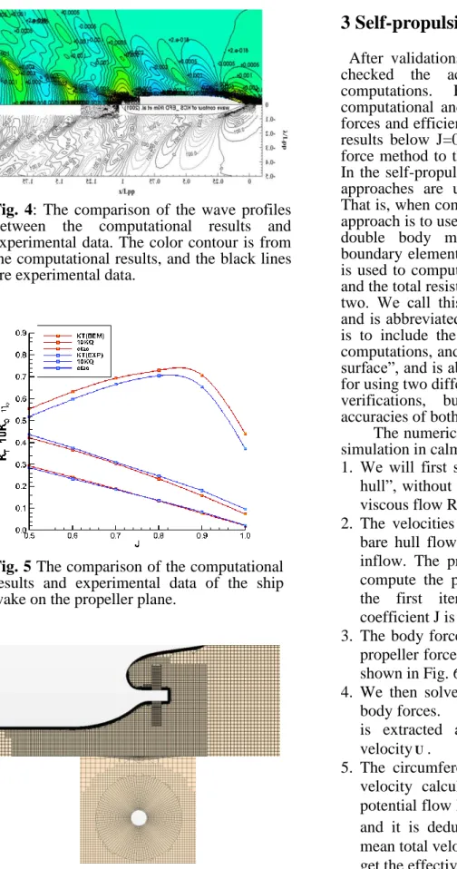 Fig. 5 The comparison of the computational  results  and  experimental  data  of  the  ship  wake on the propeller plane