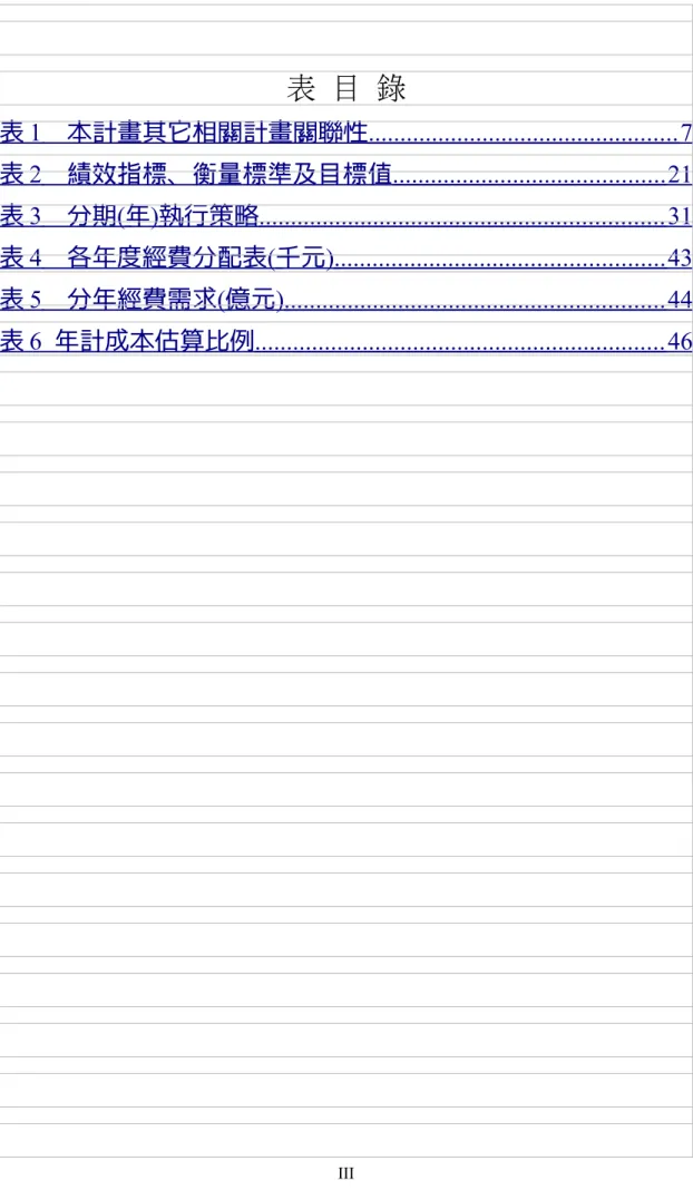 表 目 錄 表      1     本計畫其它相關計畫關聯性                                                    ................................................