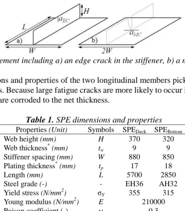 Fig 1. Stiffened plate element including a) an edge crack in the stiffener, b) a middle crack in the plate  Table 1 presents the dimensions and properties of the two longitudinal members picked up from the deck (SPE Deck )  and bottom (SPE Bottom ) regions