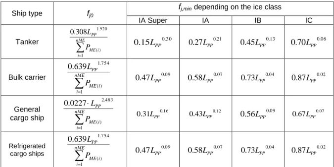 Table 1: Correction factor for power f  j  for ice-classed ships 