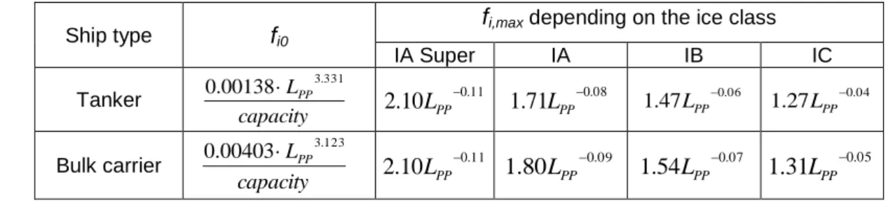 Table 2: Capacity correction factor f i  for ice-classed ships 