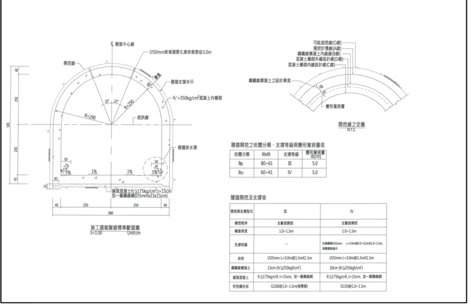 圖 2.1-7  PRO 通氣隧道標準斷面圖(二)