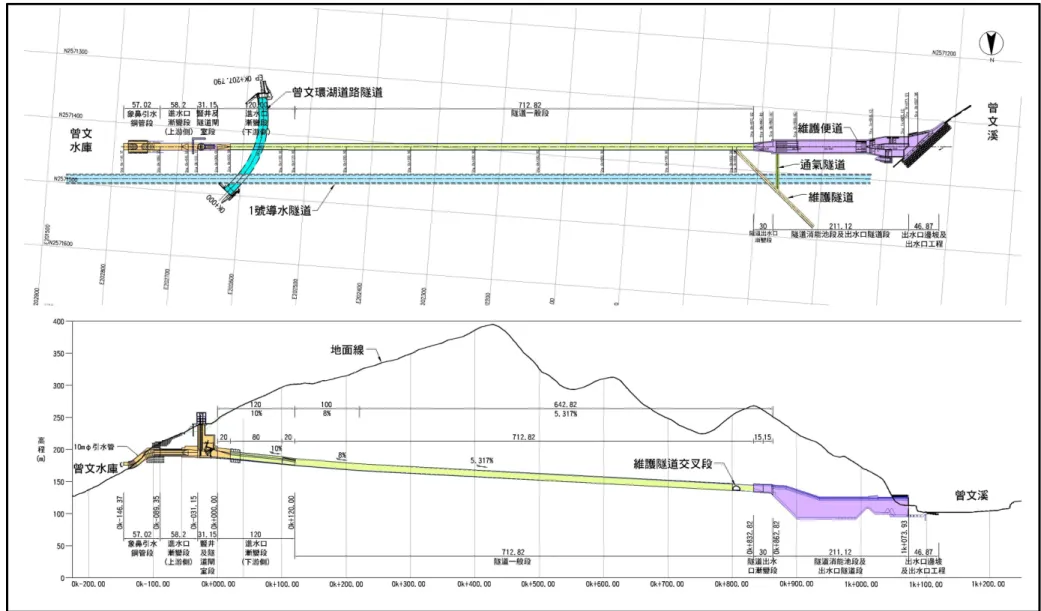 圖 2.1-9  曾文防淤隧道工程布置圖