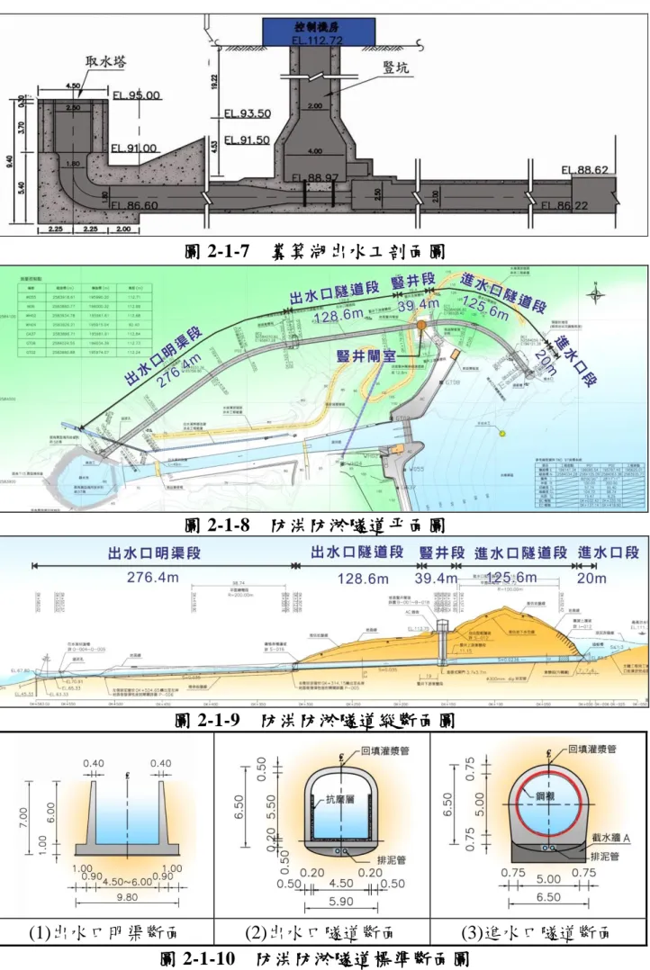 圖 2-1-7  糞箕湖出水工剖面圖 