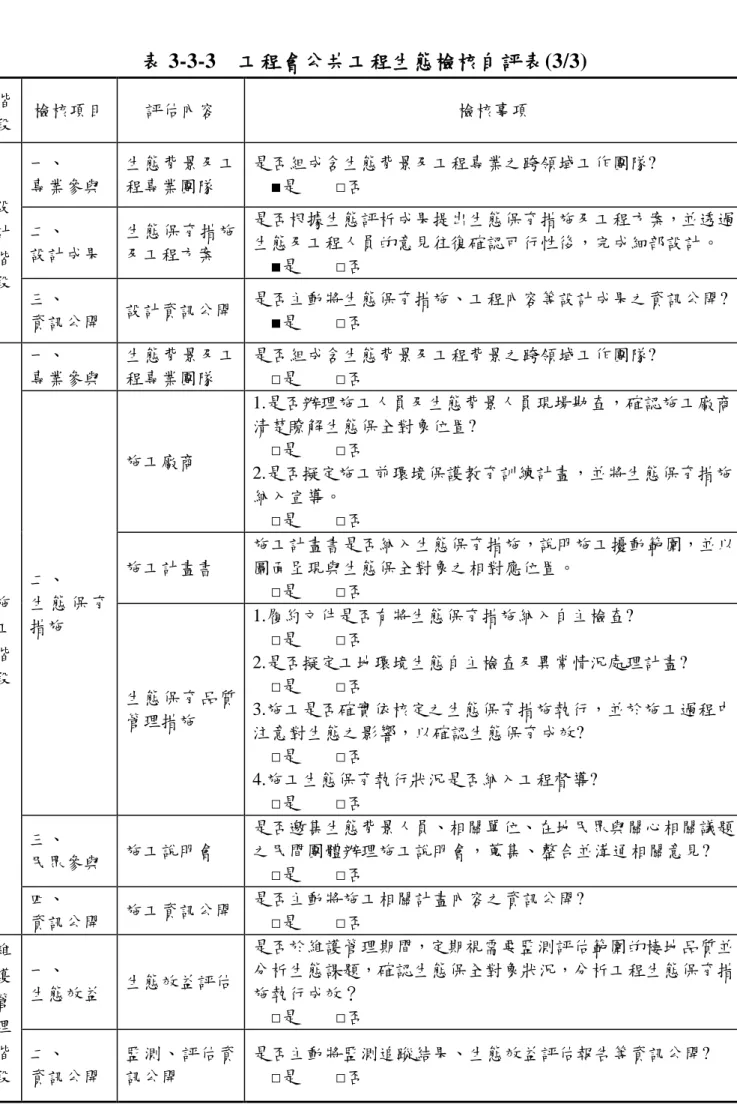表 3-3-3  工程會公共工程生態檢核自評表(3/3)  階 段  檢核項目  評估內容  檢核事項  設 計 階 段  一、  專業參與  生態背景及工程專業團隊  是否組成含生態背景及工程專業之跨領域工作團隊?     ■是        □否 二、 設計成果 生態保育措施及工程方案  是否根據生態評析成果提出生態保育措施及工程方案，並透過生態及工程人員的意見往復確認可行性後，完成細部設計。     ■是        □否  三、  資訊公開  設計資訊公開  是否主動將生態保育措施、工程內容等設計