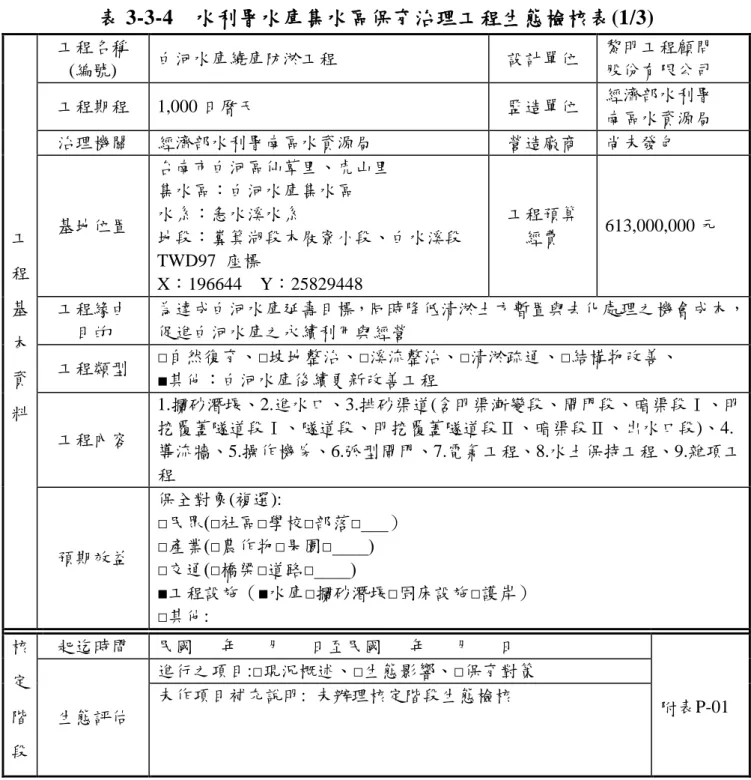 表 3-3-4  水利署水庫集水區保育治理工程生態檢核表(1/3)  工 程 基 本 資 料  工程名稱 (編號)  白河水庫繞庫防淤工程  設計單位  黎明工程顧問 股份有限公司 工程期程 1,000 日曆天 監造單位 經濟部水利署 南區水資源局 治理機關 經濟部水利署南區水資源局 營造廠商 尚未發包 基地位置 台南市白河區仙草里、虎山里 集水區：白河水庫集水區 水系：急水溪水系 地段：糞箕湖段木屐寮小段、白水溪段 TWD97  座標   X：196644    Y：25829448 工程預算 經費  6