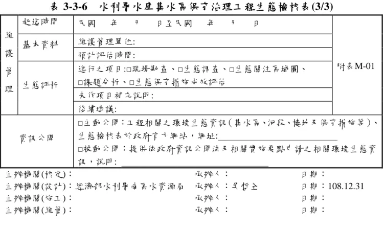 表 3-3-6  水利署水庫集水區保育治理工程生態檢核表(3/3)  維 護 管 理  起迄時間  民國      年      月      日至民國      年      月      日  附表M-01 基本資料 維護管理單位: 預計評估時間: 生態評析 進行之項目:□現場勘查、□生態調查、□生態關注區域圖、 □課題分析、□生態保育措施成效評估  未作項目補充說明:  後續建議:  資訊公開  □主動公開：工程相關之環境生態資訊（集水區、河段、棲地及保育措施等）、生態檢核表於政府官方網站，網址:＿＿