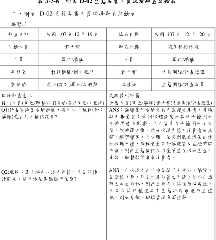 表 3-3-8  附表 D-02 生態專業人員現場勘查紀錄表  二、附表  D-02 生態專業人員現場勘查紀錄表  編號：  勘查日期  民國  107 年 12 月 19 日  填表日期  民國  107 年  12  月  20  日  紀錄人員  戴千智  勘查地點  繞庫排砂路線  人員  單位/職稱  人員  單位/職稱  吳哲全  執行機關/副工程司  戴千智  生態團隊/計畫經理  劉榮斌  執行(設計)單位/工程師  江佳穎  生態團隊/調查專員  現場勘查意見  提出人員(單位/職稱)：劉