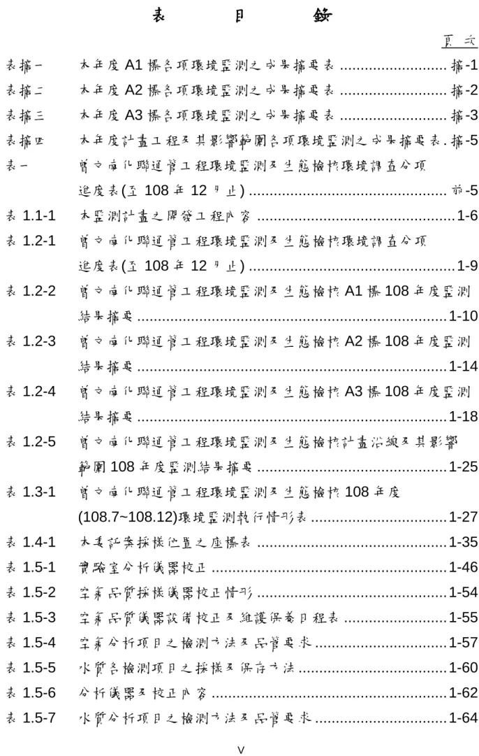表 目 錄  頁  次  表摘一        本年度 A1 標各項環境監測之成果摘要表 .......................... 摘-1  表摘二        本年度 A2 標各項環境監測之成果摘要表 .........................