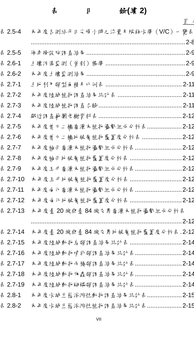 表 目 錄(續 2)  頁  次  表 2.5-4      本年度各測站平日尖峰小時之流量及服務水準（V/C）一覽表     ........................................................................................