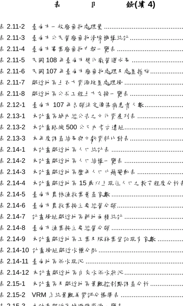 表 目 錄(續 4)  頁  次  表 2.11-2    臺南市一般廢棄物處理量 ...............................................