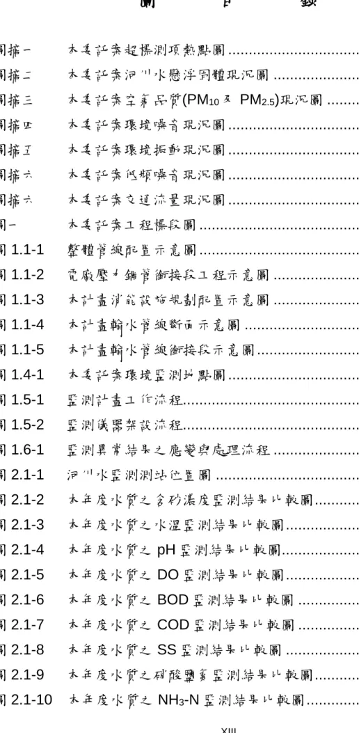 圖 目 錄  頁  次  圖摘一        本委託案超標測項熱點圖 .................................................