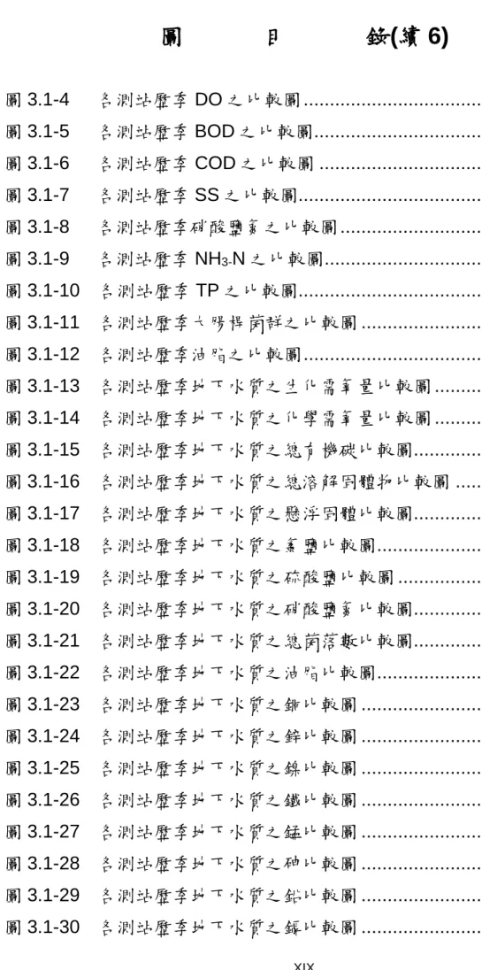 圖 目 錄(續 6)  頁  次  圖 3.1-4      各測站歷季 DO 之比較圖 .................................................