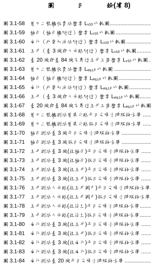 圖 目 錄(續 8)  頁  次  圖 3.1-58    曾文二號橋收費站歷季 L v10 比較圖 ...................................