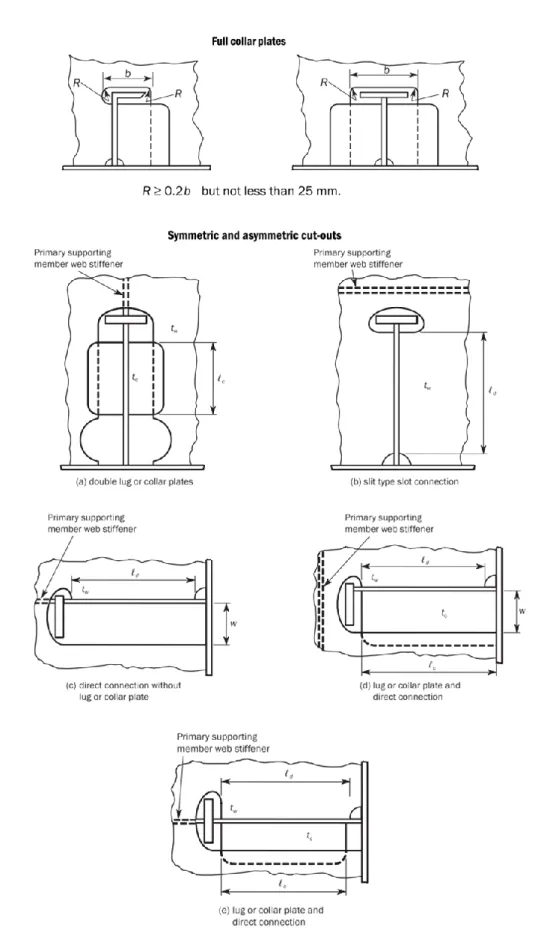 Fig. II 1-6 