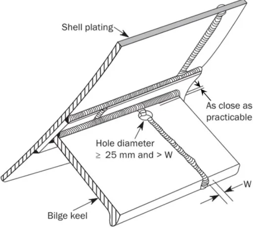 Fig. II 1-8  Bilge Keel Construction 