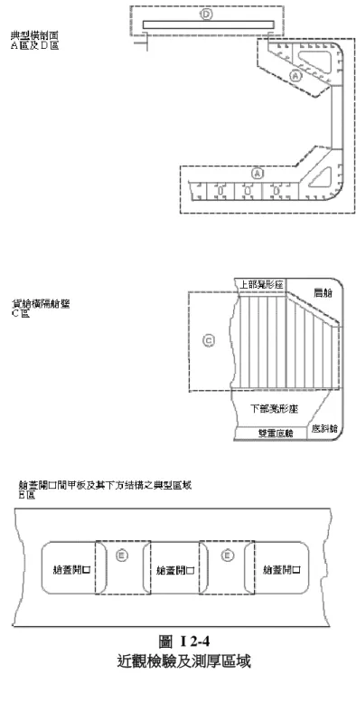圖  I 2-4  近觀檢驗及測厚區域 