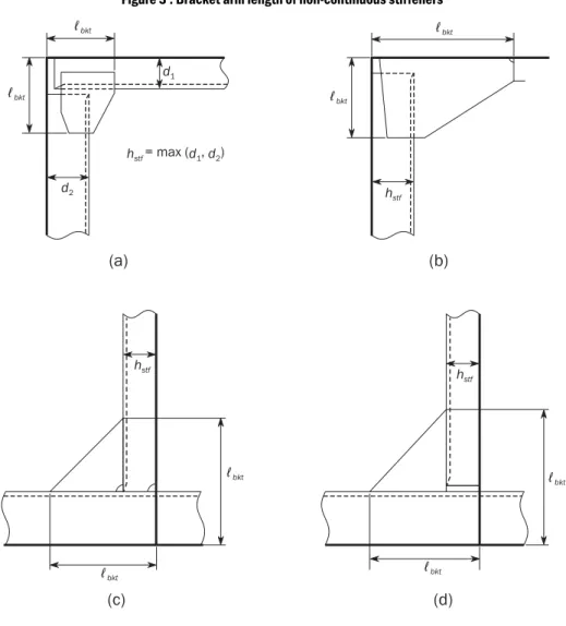 Figure 3 : Bracket arm length of non-continuous stiffeners
