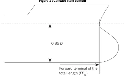Figure 1 : Concave stem contour