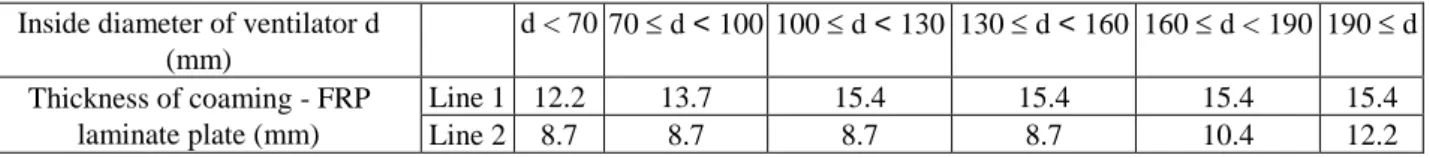 Table III 1-2 
