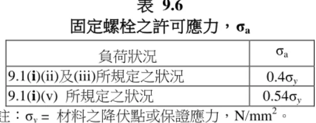 表  9.6  固定螺栓之許可應力，σ a 負荷狀況  σ a 9.1(i)(ii)及(iii)所規定之狀況  0.4σ y 9.1(i)(v)  所規定之狀況  0.54σ y 註：σ y  =  材料之降伏點或保證應力，N/mm 2 。  9.3  軌道起重機之特別規定  (a)  穩度  軌道起重機於 9.1(i)規定之負荷狀況下，應具有足夠之穩度。  (b)  防止傾覆  軌道起重機之設計，應深慮其穩度，以防止傾覆，即使輪軸或轉輪遭受損害，亦不傾覆。  (c)  撓曲標準  軌道起重機走動樑於懸吊安