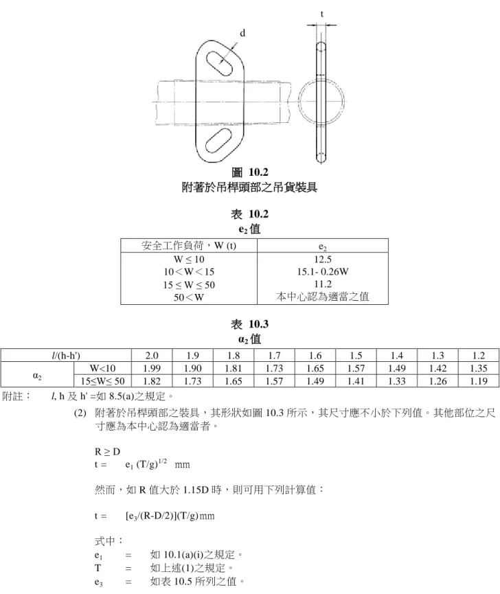 圖  10.2  附著於吊桿頭部之吊貨裝具  表  10.2  e 2 值  安全工作負荷，W (t)  e 2 W ≤ 10    10＜W＜15    15 ≤ W ≤ 50    50＜W  12.5  15.1- 0.26W 11.2  本中心認為適當之值  表  10.3  α 2 值  l/(h-h')  2.0  1.9  1.8  1.7  1.6  1.5  1.4  1.3  1.2  α 2 W<10  1.99  1.90  1.81  1.73  1.65  1.57  1.