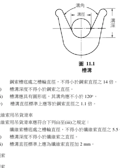 圖  11.1  槽溝  (i)  鋼索槽底處之槽輪直徑，不得小於鋼索直徑之 14 倍。  (ii)  槽溝深度不得小於鋼索之直徑。  (iii)  槽溝應具有圓形底，其溝角應不小於 120。  (iv)   槽溝直徑標準上應等於鋼索直徑之 1.1 倍。  (b)  纖維索用吊貨滑車  纖維索用吊貨滑車應符合下列(i)至(iii)之規定：  (i)  纖維索槽底處之槽輪直徑，不得小於纖維索直徑之 5.5 倍。  (ii)  槽溝深度不得小於纖維索之直徑。  (iii)  槽溝直徑標準上應為纖維索直徑加 2