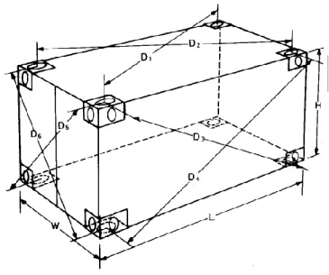 Fig. 3-1  Diagonal Tolerances 