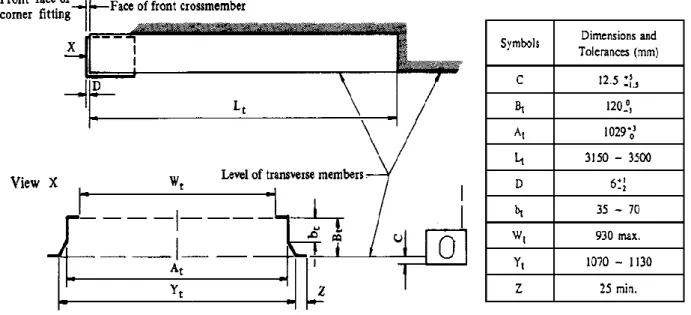 Fig. 5-3  Gooseneck Tunnel 