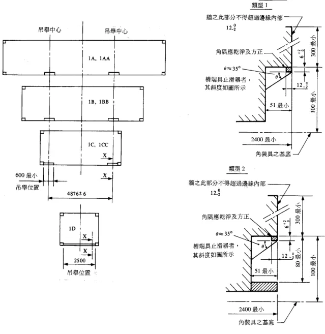 圖 5-2  抓舉臂吊舉位置  (單位 mm) 