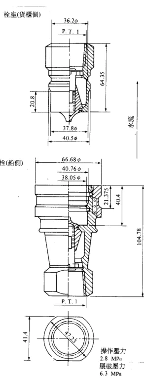 圖 6-2  冷卻水接頭−出水側  (單位  mm) 