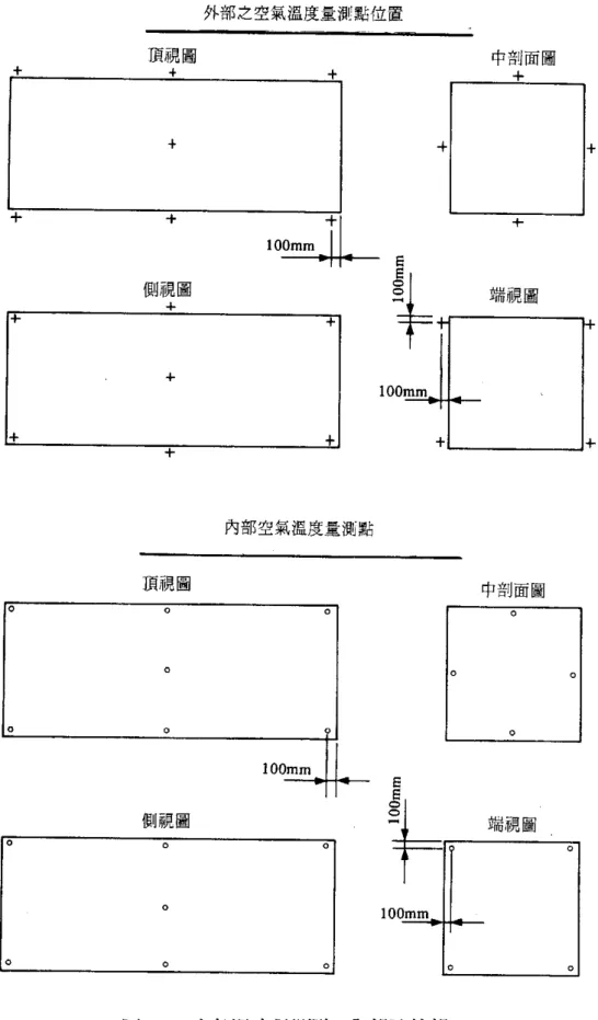 圖 6-5  空氣溫度量測點  (內部及外部) 