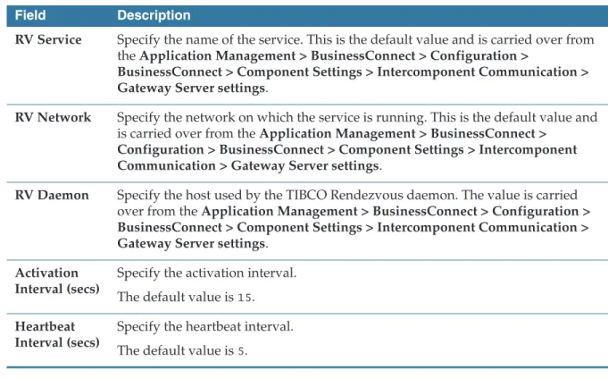 Table 7 FILE Service: Fault Tolerance Tab Field Description