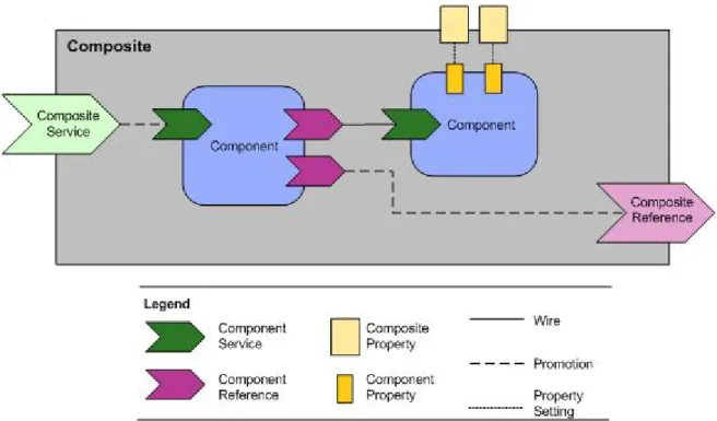 Figure 2: Composite