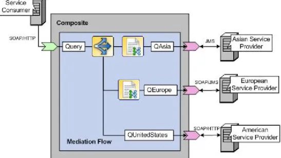 Figure 5: Mediation In this figure: