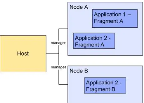 Figure 8: TIBCO ActiveMatrix Runtime