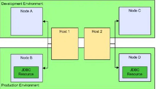 Figure 9: Multiple Node Scenario