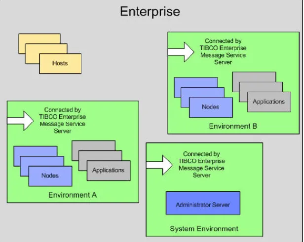 Figure 1: Logical View