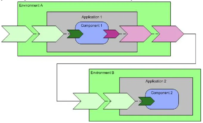 Figure 4: Cross Environment Wires