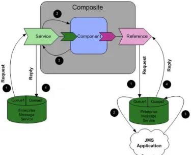 Figure 9: Service and Reference Request and Reply Communication