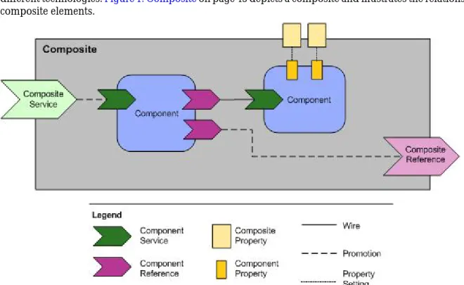 Figure 1: Composite
