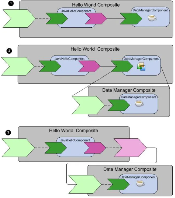 Figure 4: Modularization Options