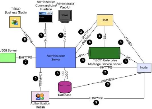 Figure 2: Communication Channels