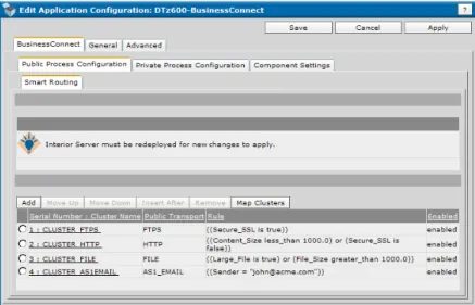 Figure 2 Listed Clusters