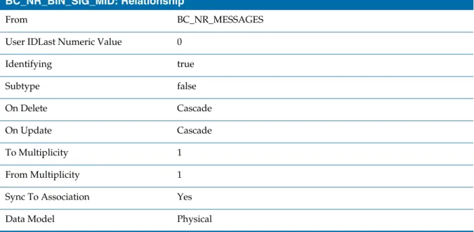 Table 64   BC_NR_BIN_SIGNATURE: Relationships BC_NR_BIN_SIG_MID: Relationship