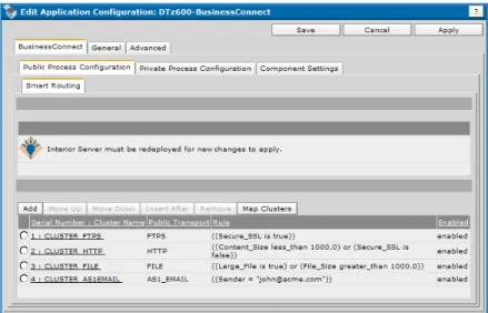 Figure 2   Listed Clusters